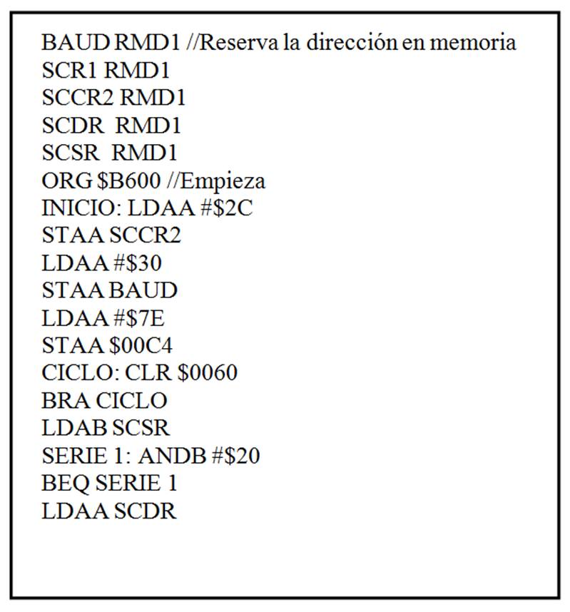 Codificación del
planificador.