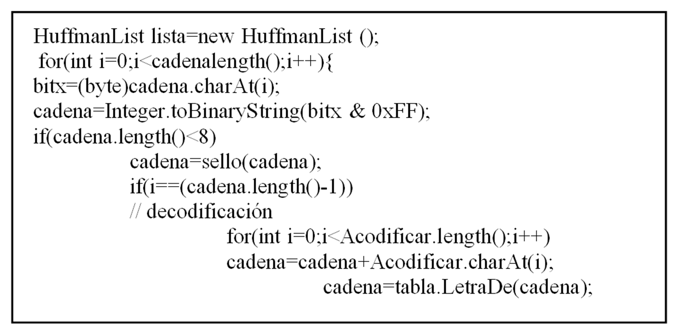 Codificación de Huffman.