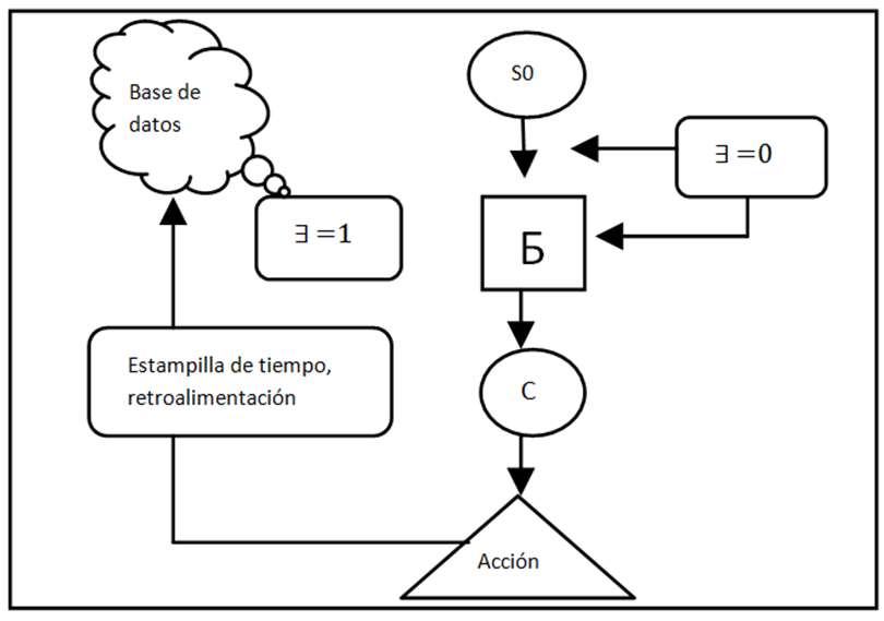 Caso de estudio
aplicado al tren de aterrizaje.
