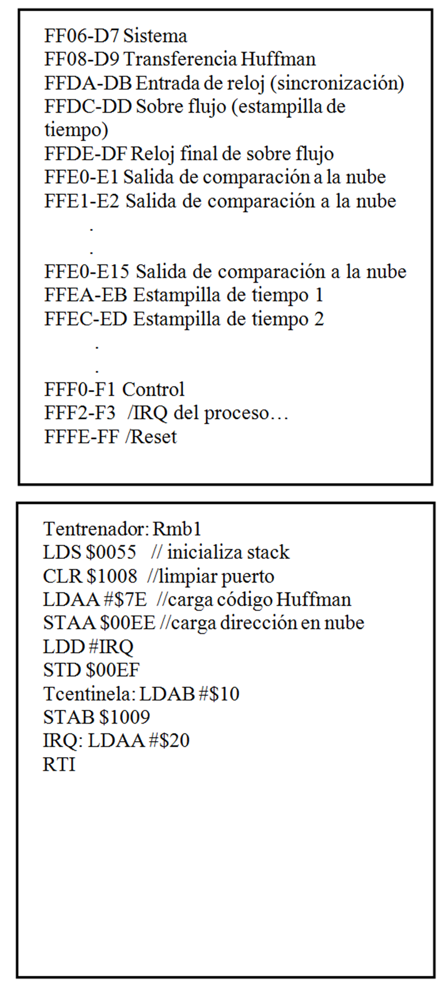Codificación en
tarjeta 68HC11.