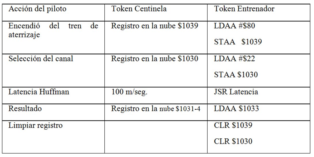 Caso de estudio
utilizando algoritmo ciberfísico.