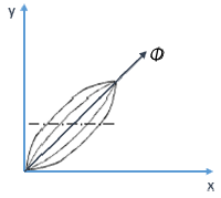 Representación de la
proyección ortogonal de una corruga en el espacio R2 euclidiano
