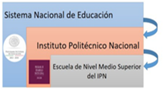 Niveles de
recurrencia de la educación media superior (presencial).