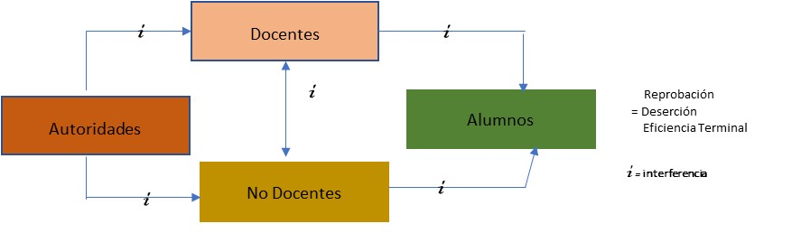 Situación en la que
se percibe en problema.