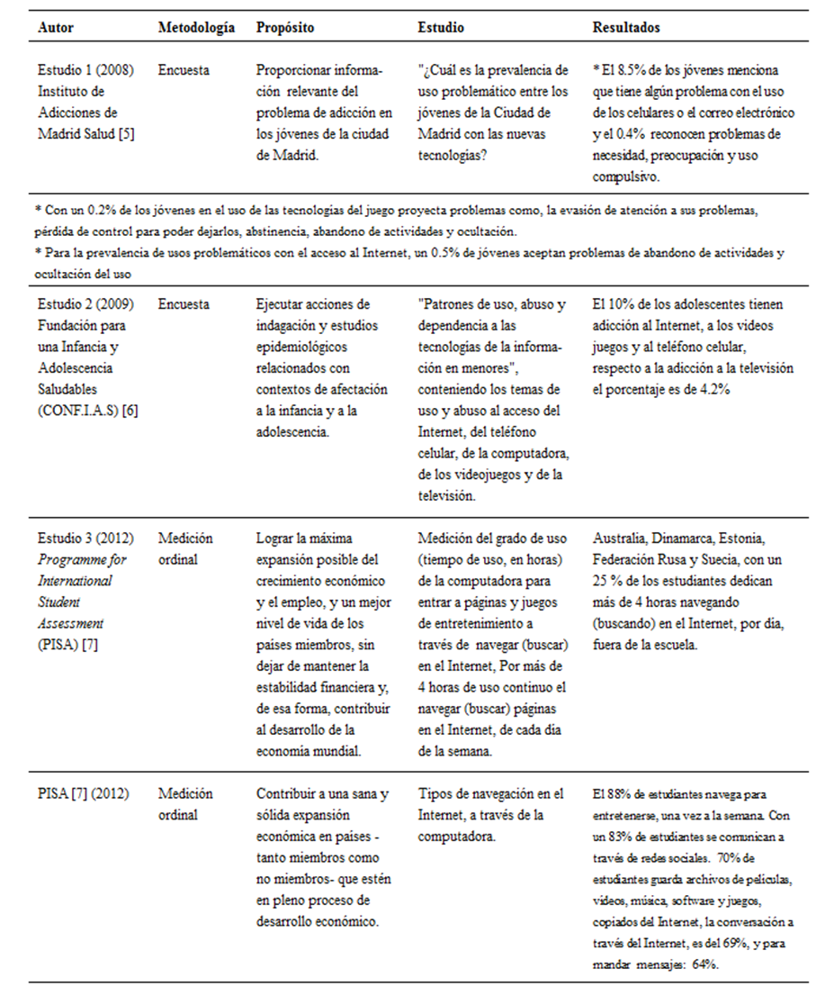 Estudios realizados
por otros organismos, sobre el grado de uso de las TIC, y los tipos de
navegación en internet [5], [6], [7].
