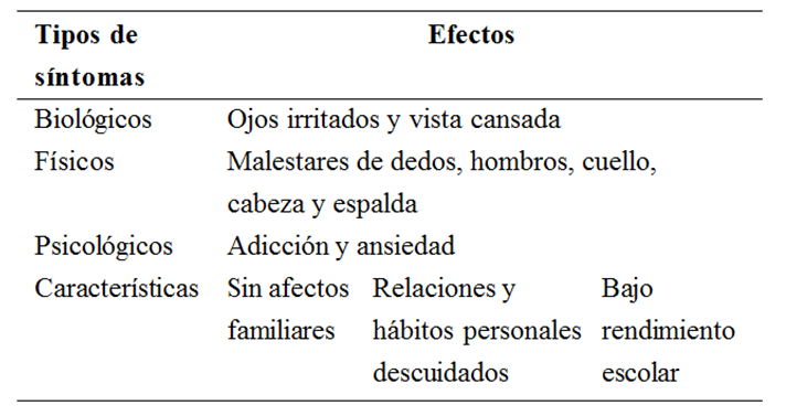 Tabla 2