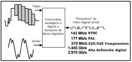 Tasa de bits de la
se&ntilde;al de video.