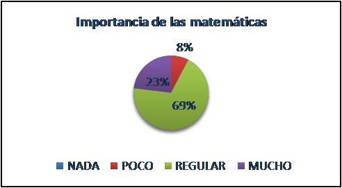  Porcentaje de
interés en la matemática con la MCC.