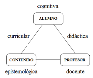 Una terna dorada en
la educación [2].