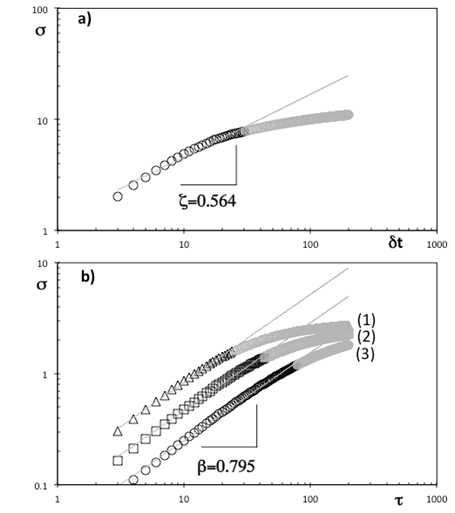 Escalamiento
dinámico de la función de estructura (Fp1).