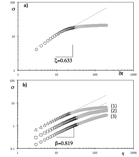 Escalamiento dinámico de la función de estructura (PZ).