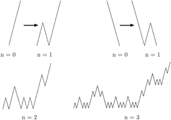 Modelo determinístico de un fractal autoafín.