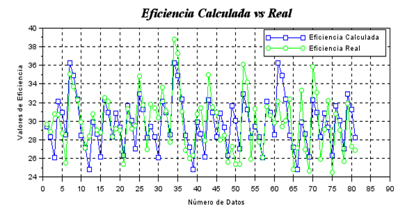 Resultados de los
datos de la biomasa Lechugin para Ef.