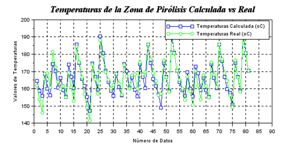 Resultados de los
datos de la biomasa Lechugin para Tzp.
