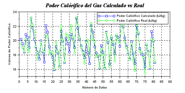 Resultados de los
datos de la biomasa Lechugin para PCG. 

 