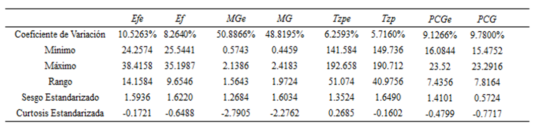 Resumen de datos
estadísticos.