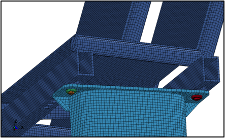 Tornillos de sujeción.