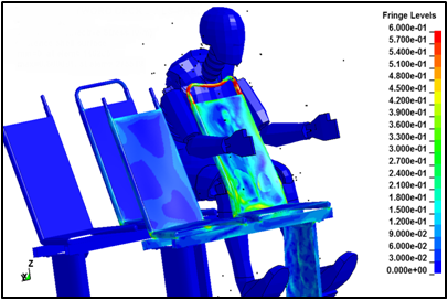 Comportamiento del maniquí en una colisión de 35 km/hr
y deformaciones sufridas en la butaca debido al impacto del maniquí.