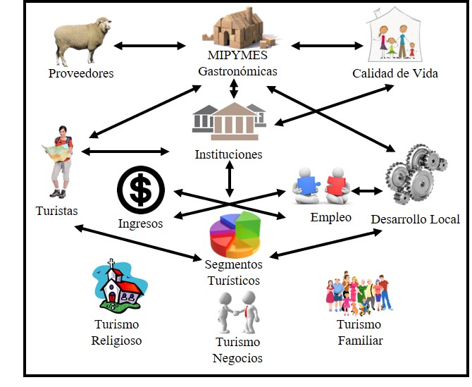 Apreciación de los sistemas de estudio.