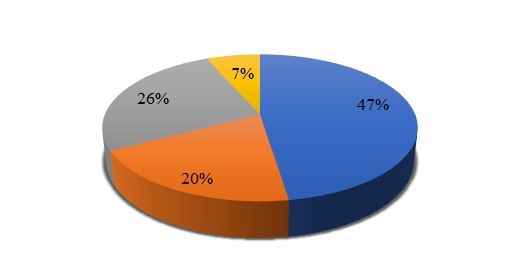 Motivo de Visita al Municipio de Villa de Tezontepec.