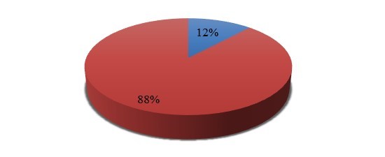 MIPYMES gastronómicas.