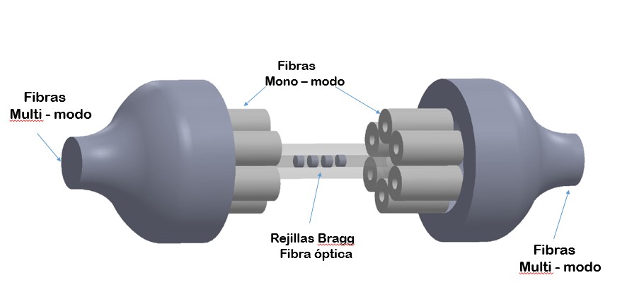 Linterna fotónica formada por un conjunto de 7 elementos (fibras mono-modo).