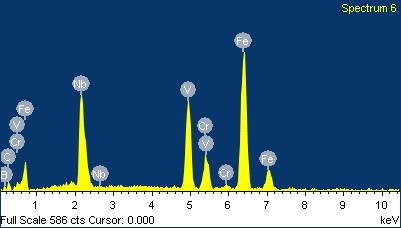 Espectro de EDS obtenido para la capa generada sobre FN. Destacan la presencia de Nb y V, así como Fe, B y Cr.