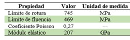Propiedades mecánicas del acero SAE 4320 [20]