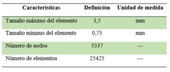Propiedades mecánicas del acero SAE 4320 [20]