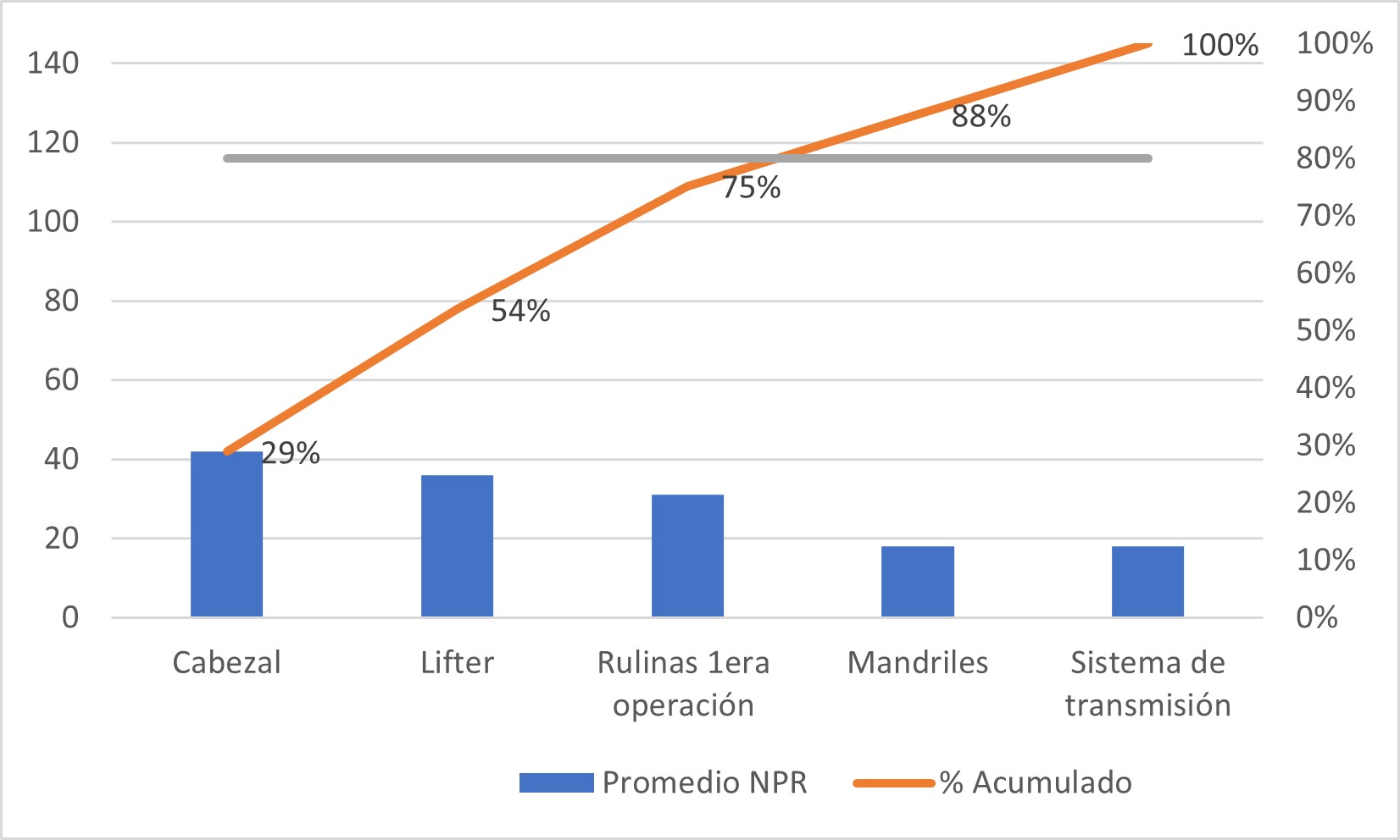 Diagrama de Pareto a mquina cerradora de latas.