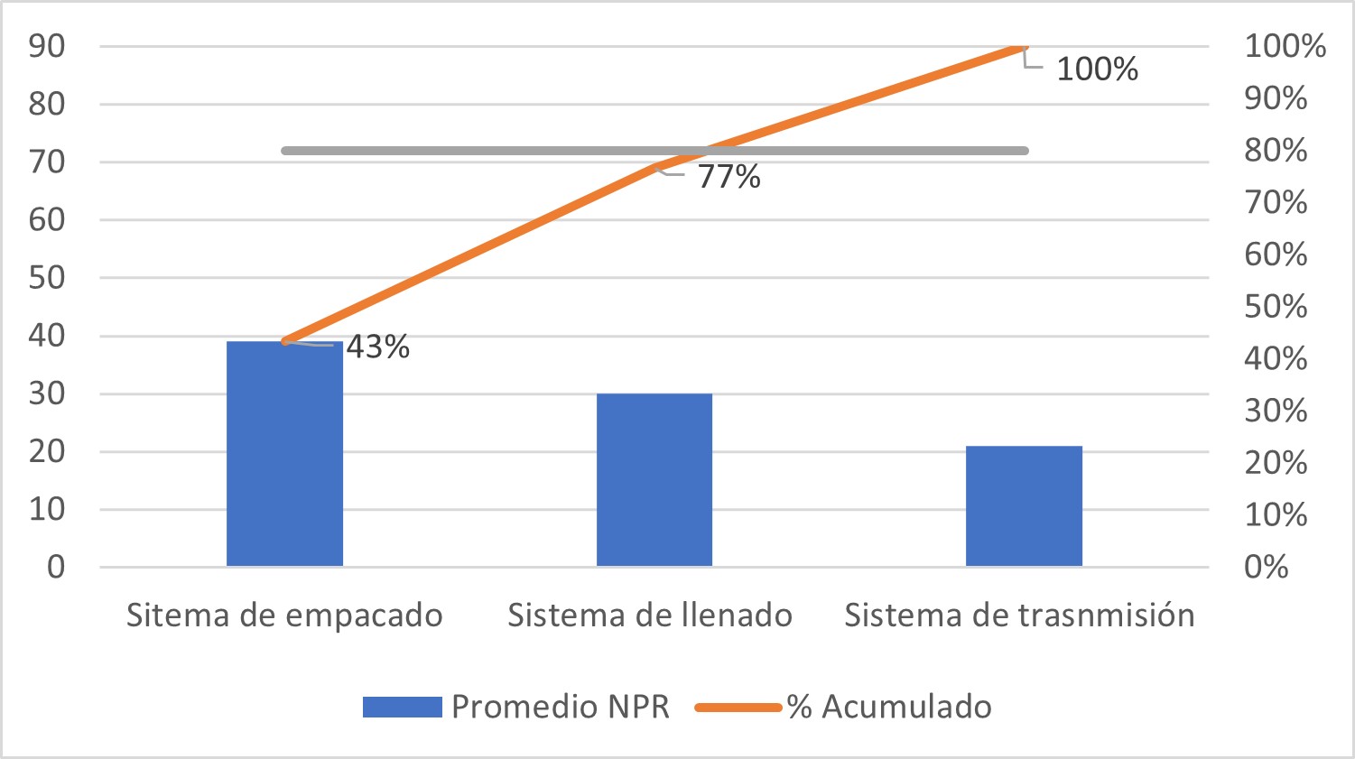 Diagrama de Pareto a mquina Luthi SP.