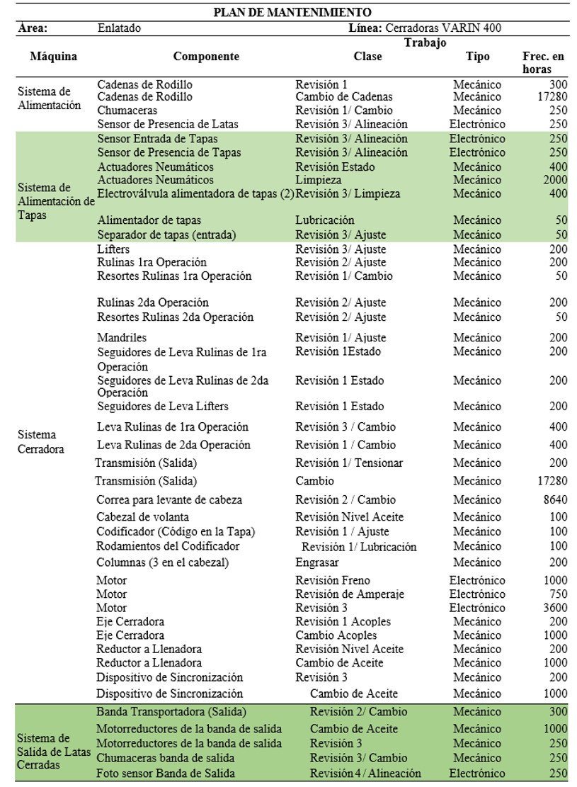 Plan de mantenimiento mquina cerradora de latas