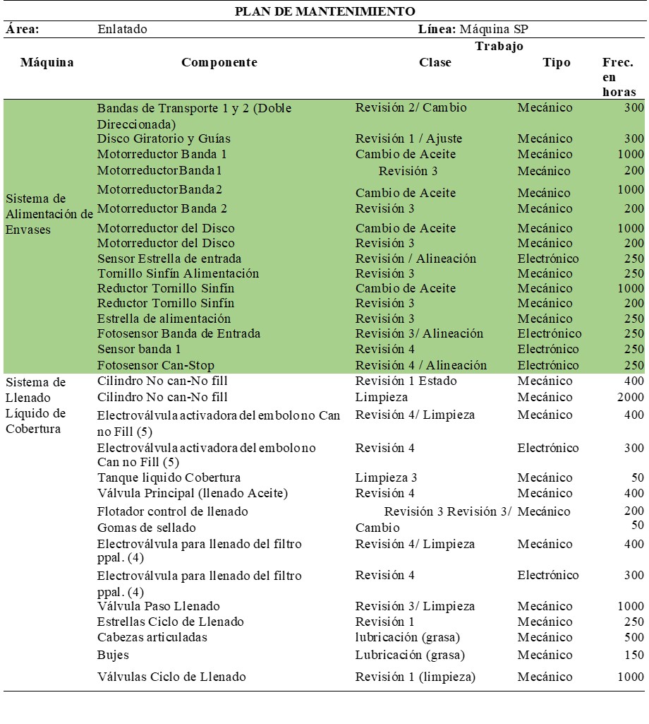 Plan de mantenimiento mquina llenadora Luthi