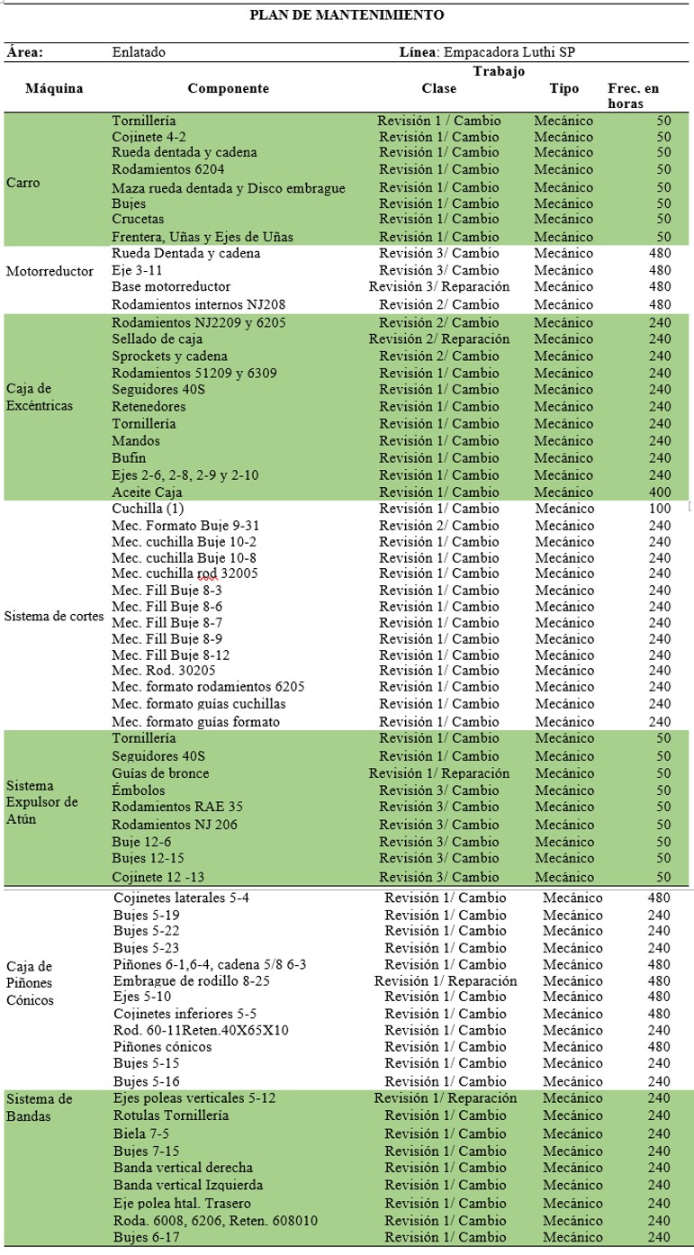 Plan de mantenimiento mquina empacadora Luthi