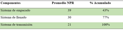 Anlisis del diagrama de Pareto a mquina Luthi SP