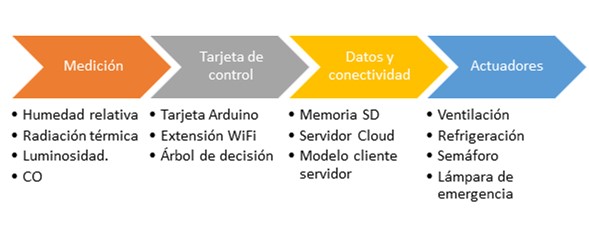 Funcionamiento de la propuesta.