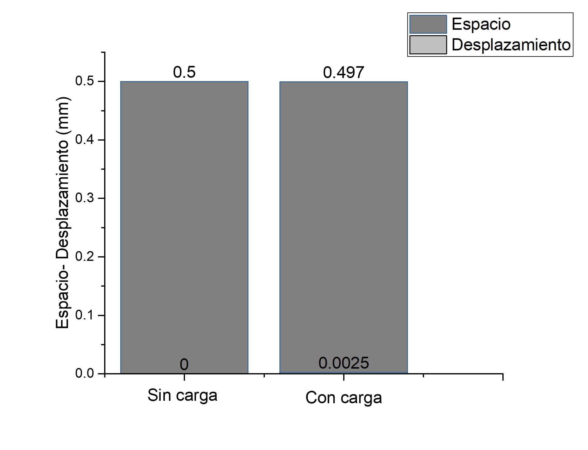 Grfico del espacio - desplazamientos en el ciclo de la marcha.