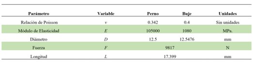 Variables para calcular la fuerza de contacto de Hertz.