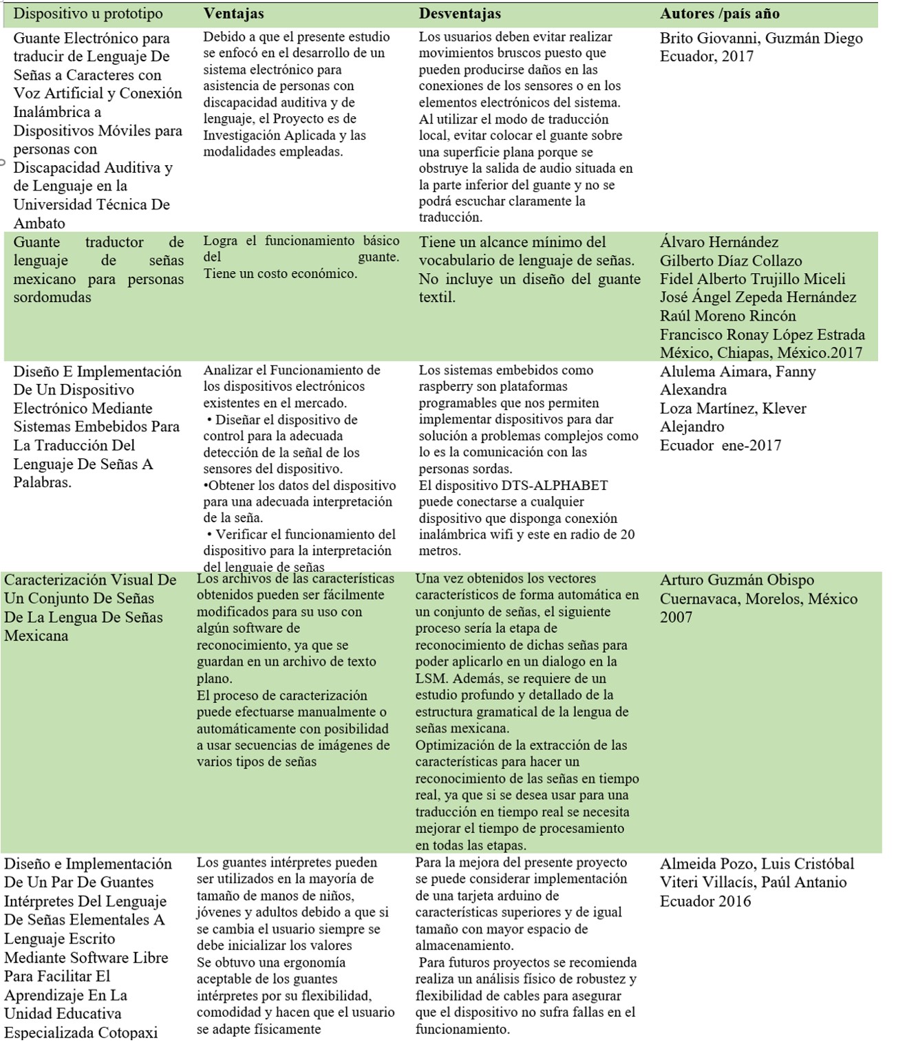 Prototipos para la traduccin del Lenguaje de seas.