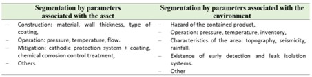 SOME TYPICAL PARAMETERS TO PERFORM SEGMENTATION.