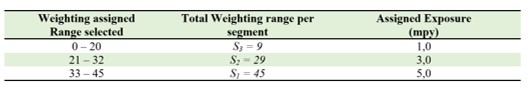 WEIGHTING RANGE FOR EXPOSURE FACTOR.
