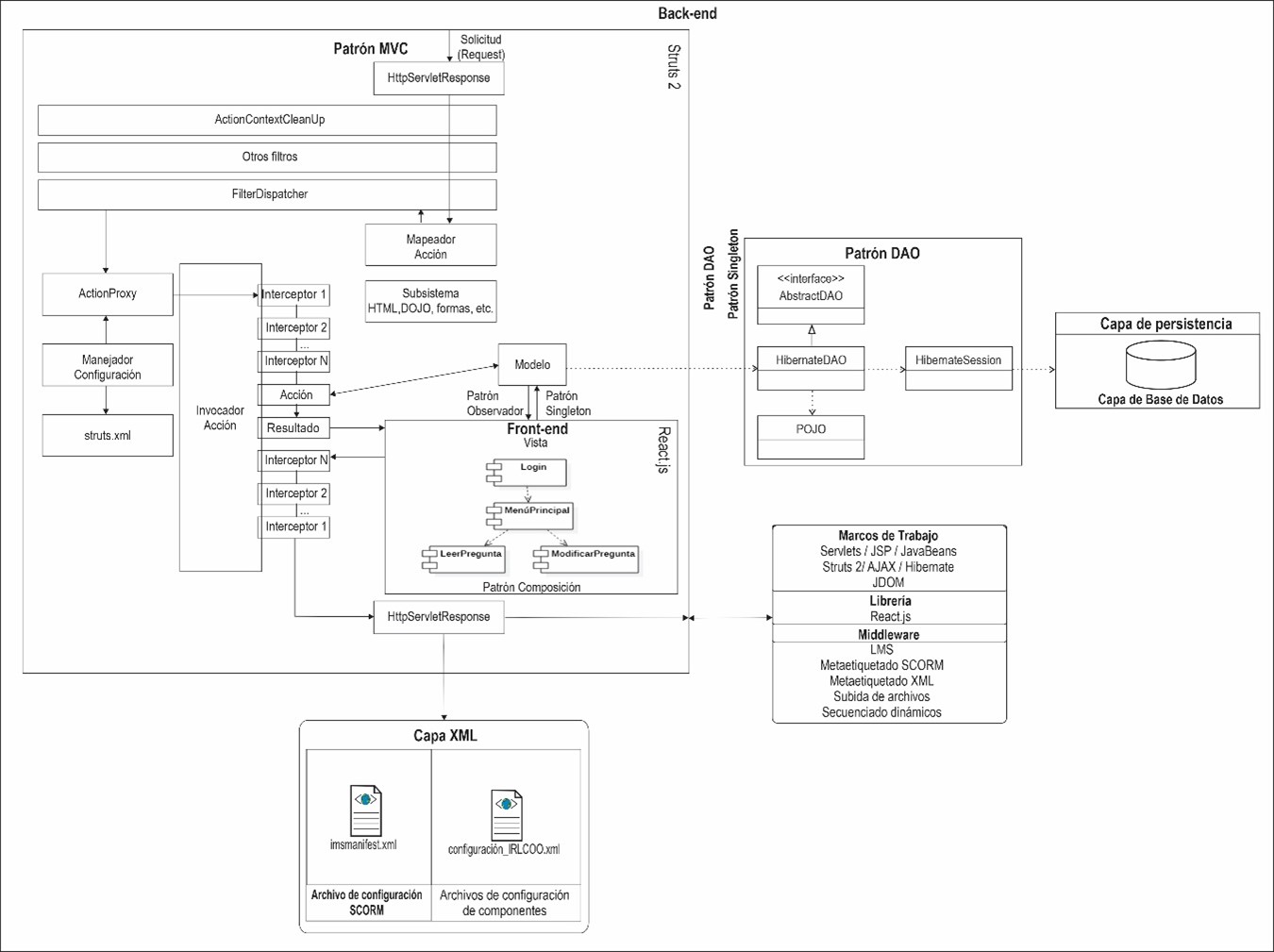 Front-end y Back-end de la propuesta para prctica con vectores en el plano cartesiano xy. 