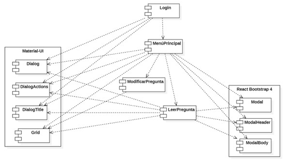 Diagrama de componentes de la vista de la propuesta.