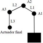 Robot cartesiano simplificado.
