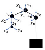 Robot cartesiano sistemas de coordenadas.