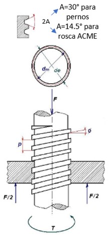 Torque necesario para elevar el peso [26].