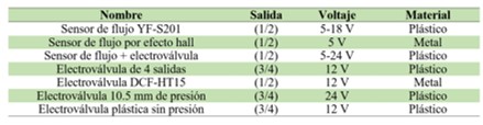 Especificaciones de sensores y v�lvulas.