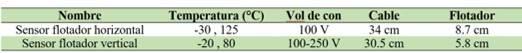 Especificaciones de sensores de nivel.
