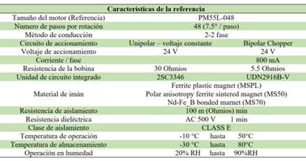 Especificaciones de motor paso a paso PM55L-048-HP69.