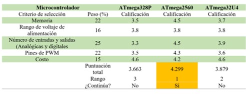 Criterios de selecci�n del microcontrolador.